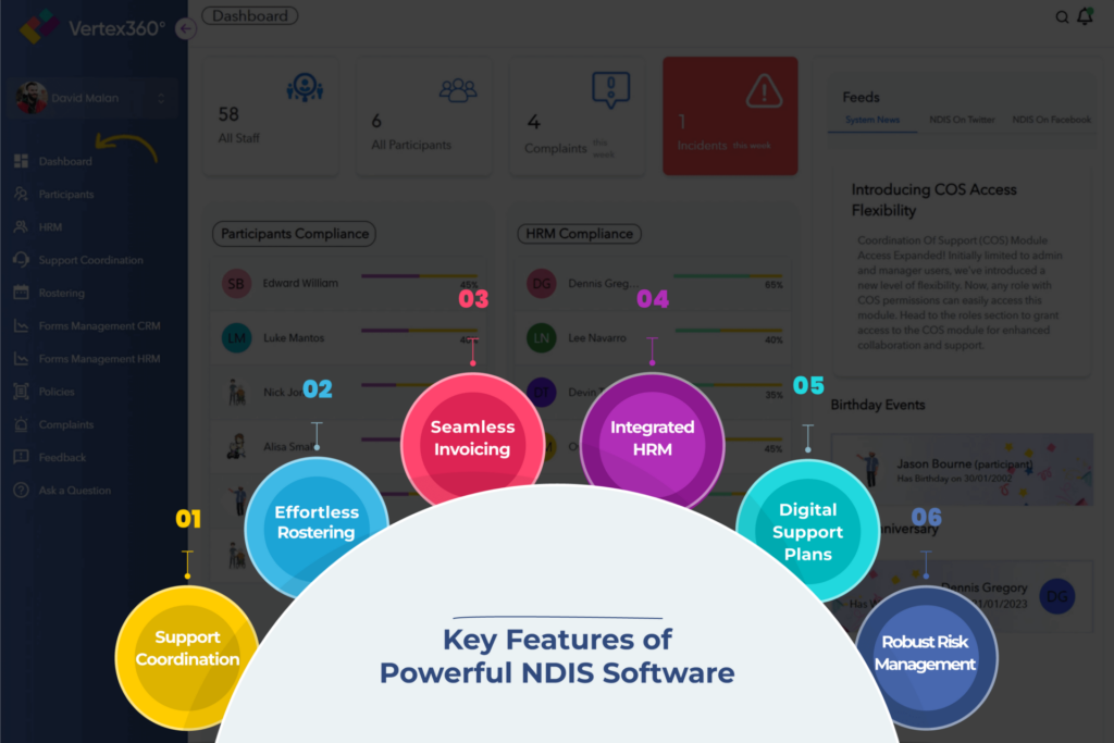 Features of Powerful NDIS Software