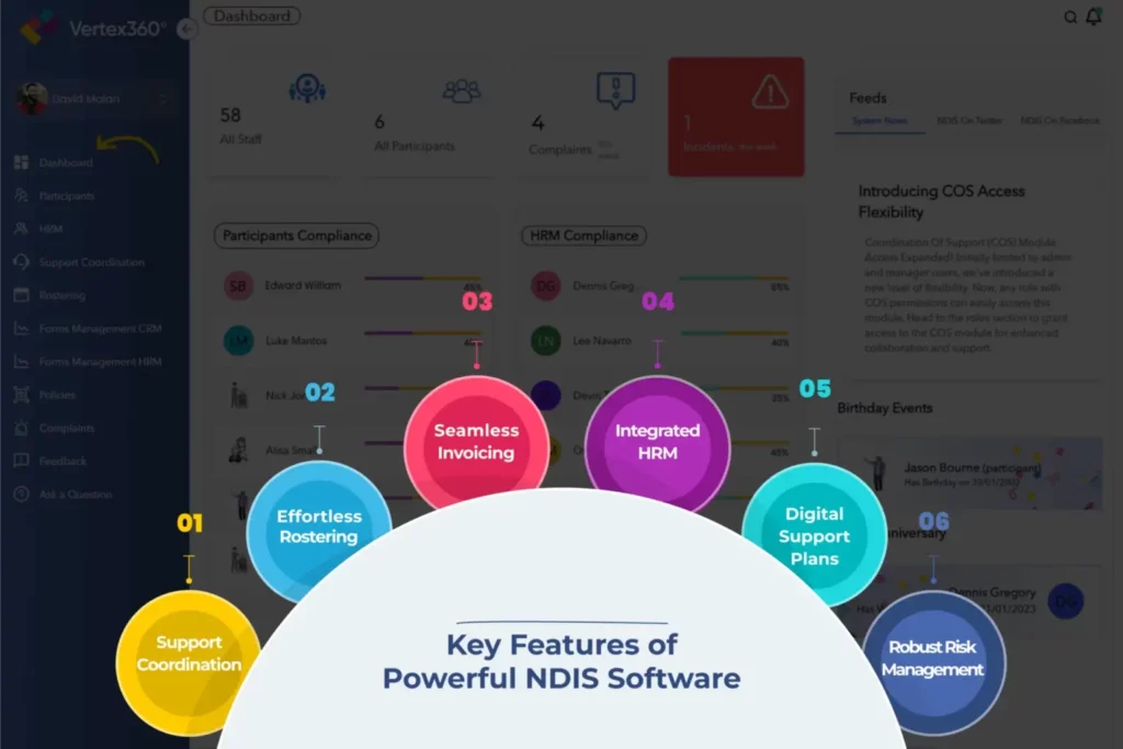 Choosing the Best NDIS Software for Small Providers