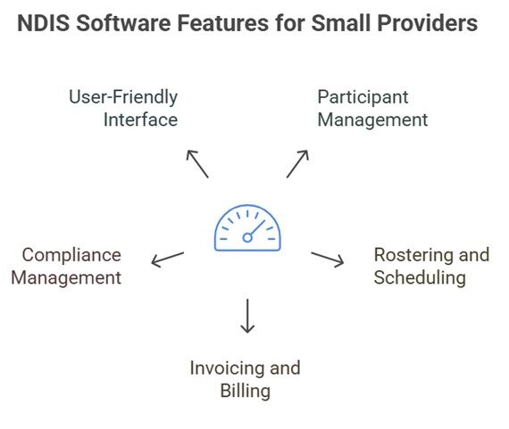Key Features Small Providers Should Look for in NDIS Software