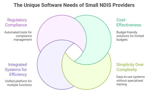 Why Small Providers Need Different Software Than Enterprises