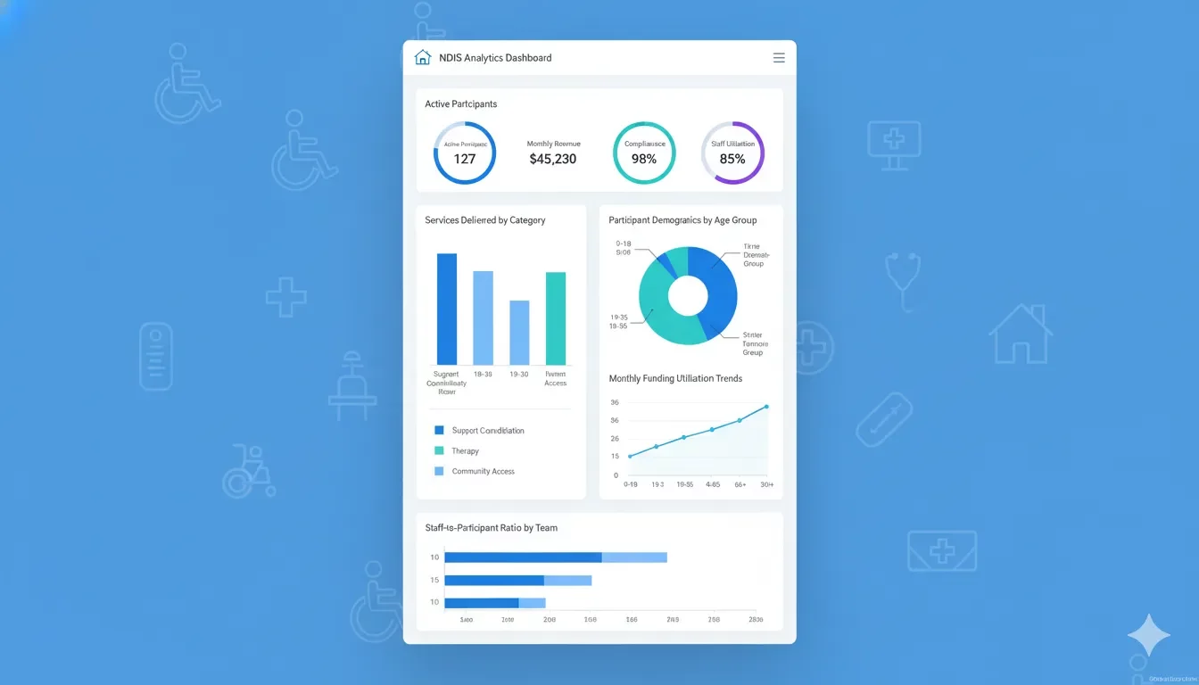 NDIS software analytics dashboard showing key performance indicators and business intelligence metrics