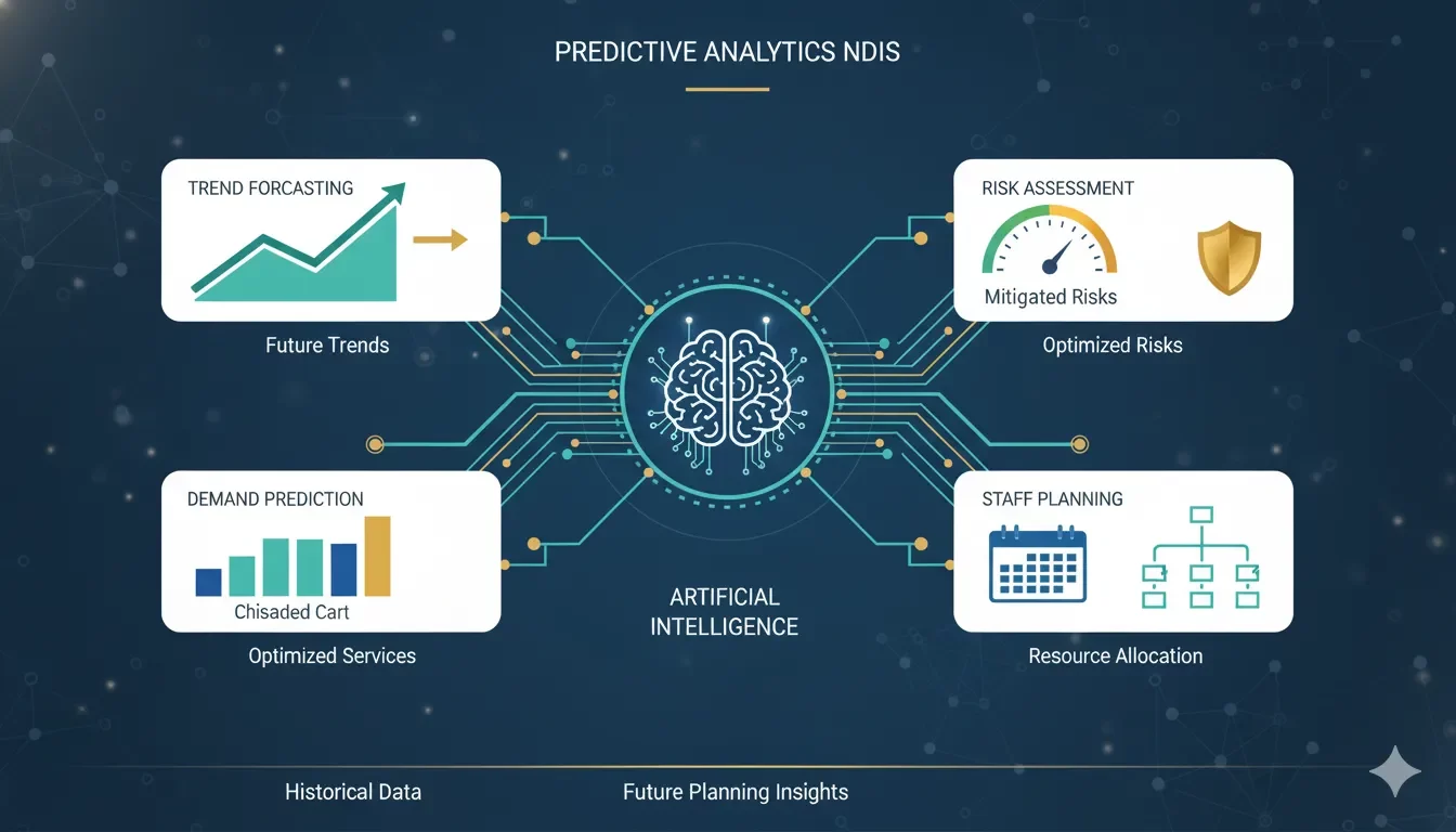 Predictive analytics visualization showing how NDIS data transforms into business intelligence insights